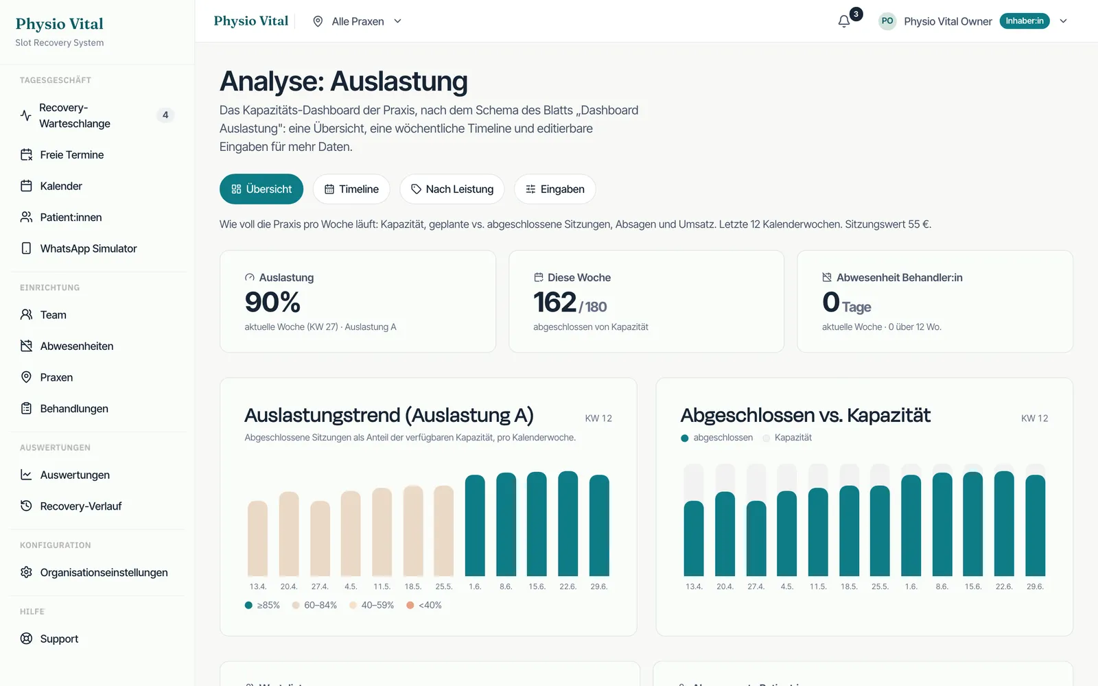 TerminJet: Utilization & recovery performance